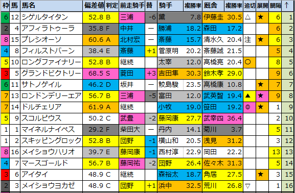 f:id:onix-oniku:20210122185603p:plain