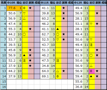 f:id:onix-oniku:20210122201811p:plain