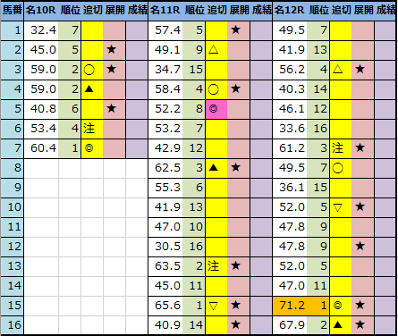 f:id:onix-oniku:20210122201925p:plain
