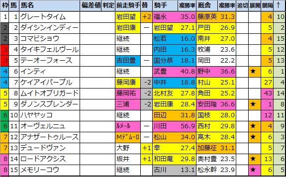 f:id:onix-oniku:20210122203706p:plain