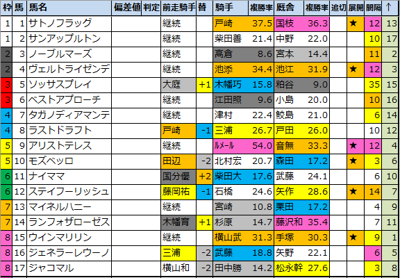 f:id:onix-oniku:20210122204425p:plain