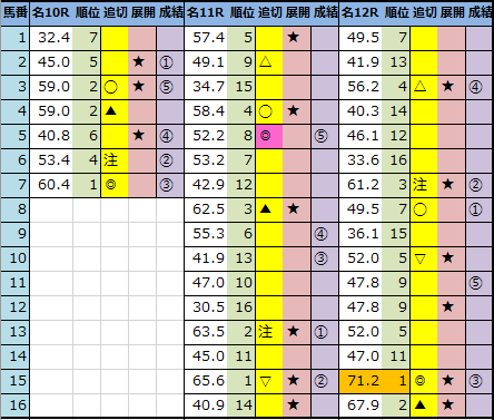 f:id:onix-oniku:20210123162235p:plain