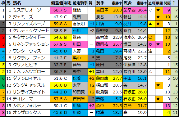 f:id:onix-oniku:20210123184149p:plain