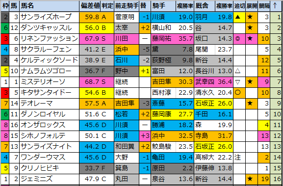 f:id:onix-oniku:20210123184606p:plain