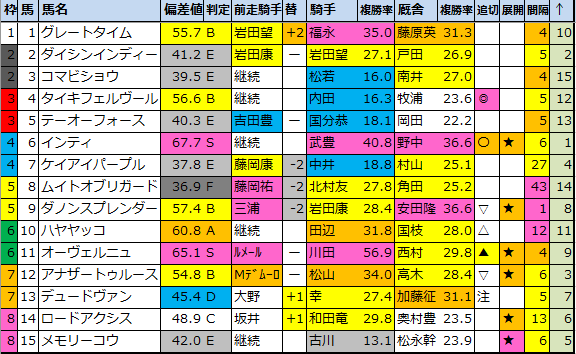 f:id:onix-oniku:20210123190421p:plain