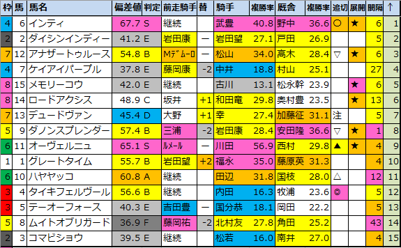 f:id:onix-oniku:20210123191545p:plain