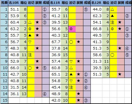 f:id:onix-oniku:20210124161929p:plain