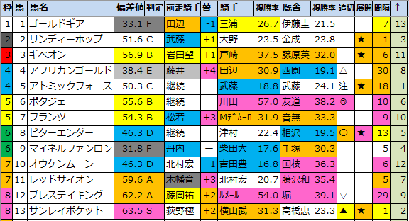 f:id:onix-oniku:20210129191911p:plain