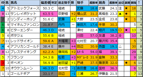 f:id:onix-oniku:20210129192330p:plain