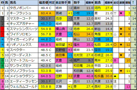 f:id:onix-oniku:20210129192511p:plain