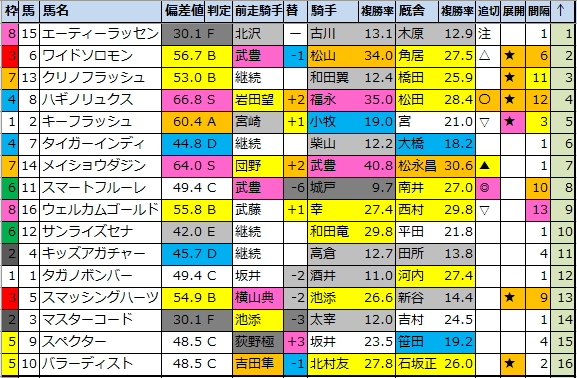 f:id:onix-oniku:20210129192844p:plain