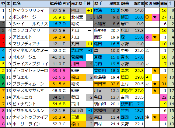 f:id:onix-oniku:20210129193802p:plain