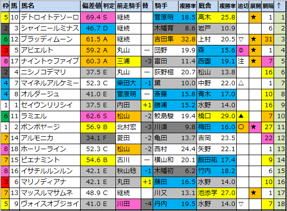 f:id:onix-oniku:20210129193902p:plain