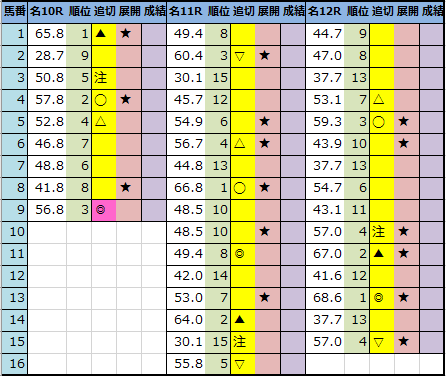 f:id:onix-oniku:20210129204651p:plain