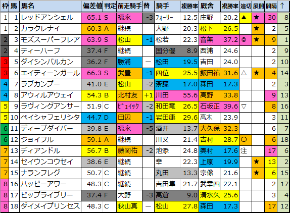 f:id:onix-oniku:20210130101416p:plain