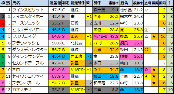 f:id:onix-oniku:20210130102033p:plain