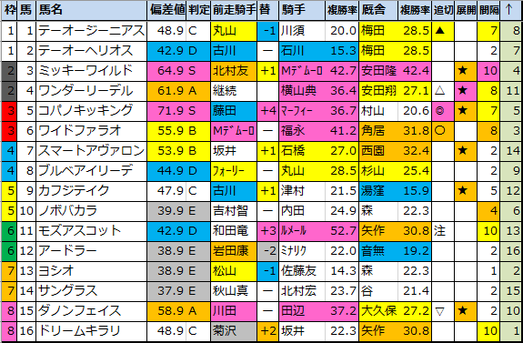 f:id:onix-oniku:20210130112254p:plain