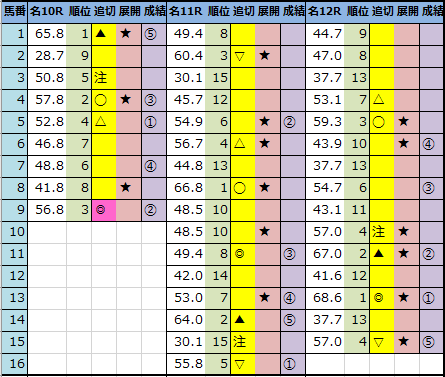 f:id:onix-oniku:20210130161945p:plain