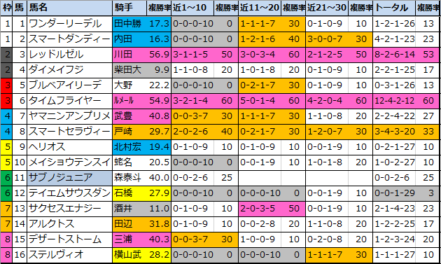 f:id:onix-oniku:20210130174156p:plain