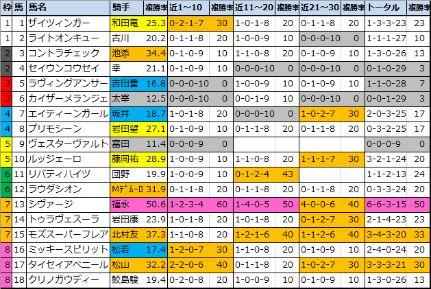 f:id:onix-oniku:20210130180116p:plain