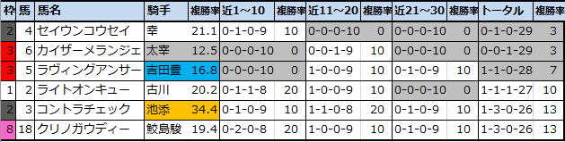 f:id:onix-oniku:20210130180256p:plain