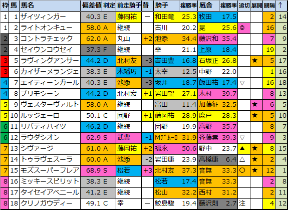 2021 ステークス シルク ロード