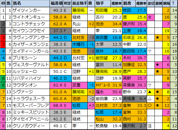 f:id:onix-oniku:20210130192724p:plain