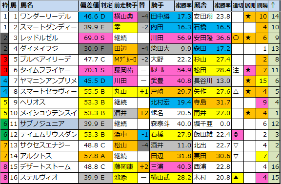 f:id:onix-oniku:20210130195903p:plain