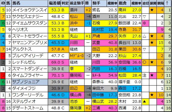 f:id:onix-oniku:20210130200813p:plain