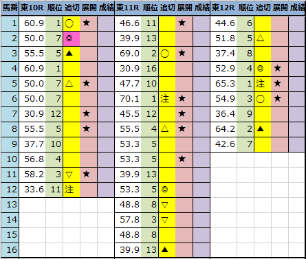 f:id:onix-oniku:20210130211155p:plain