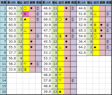 f:id:onix-oniku:20210131164015p:plain