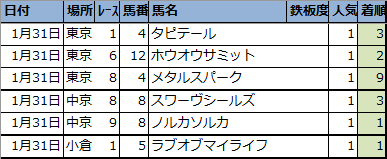 f:id:onix-oniku:20210201171255p:plain