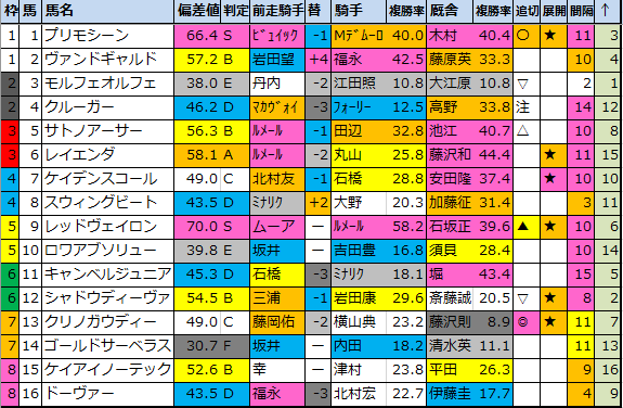 f:id:onix-oniku:20210203185727p:plain