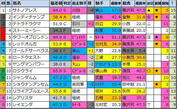 f:id:onix-oniku:20210203185808p:plain