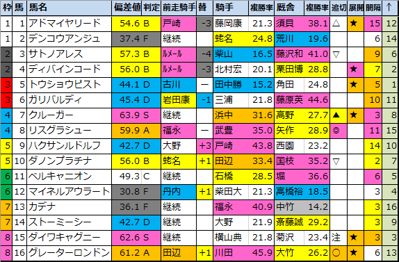 f:id:onix-oniku:20210203185850p:plain