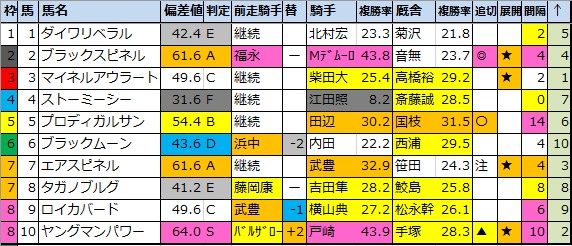 f:id:onix-oniku:20210203185929p:plain