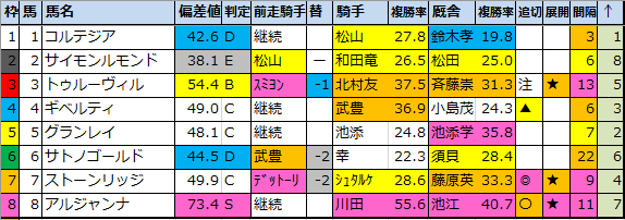 f:id:onix-oniku:20210204145324p:plain