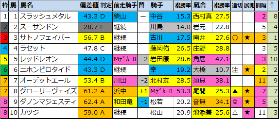 f:id:onix-oniku:20210204145428p:plain