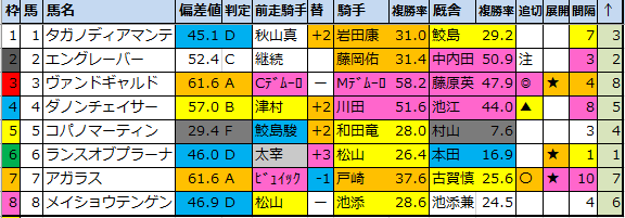 f:id:onix-oniku:20210204153800p:plain