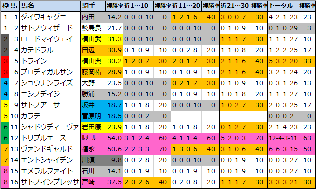 f:id:onix-oniku:20210205172702p:plain