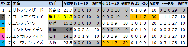 f:id:onix-oniku:20210205172858p:plain