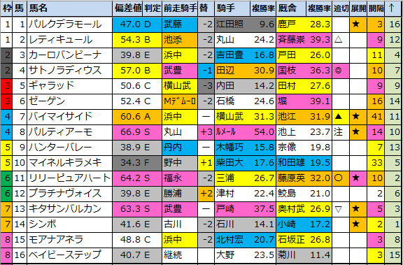 f:id:onix-oniku:20210205184556p:plain