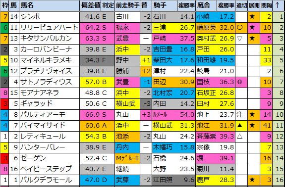 f:id:onix-oniku:20210205184858p:plain