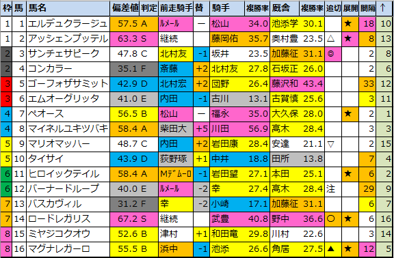 f:id:onix-oniku:20210205185049p:plain