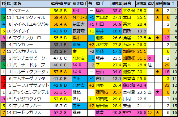 f:id:onix-oniku:20210205185347p:plain