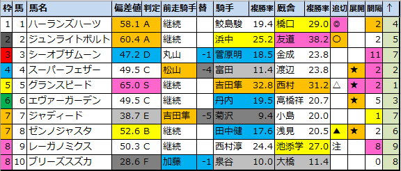 f:id:onix-oniku:20210205185539p:plain