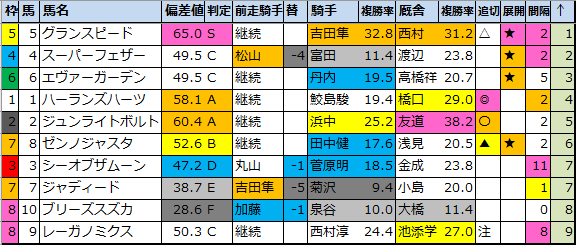 f:id:onix-oniku:20210205185944p:plain