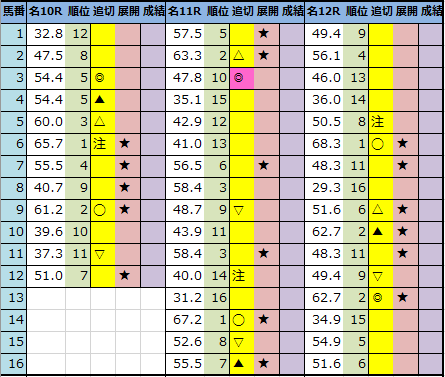 f:id:onix-oniku:20210205204512p:plain