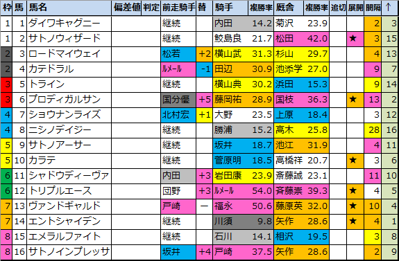 f:id:onix-oniku:20210205210812p:plain