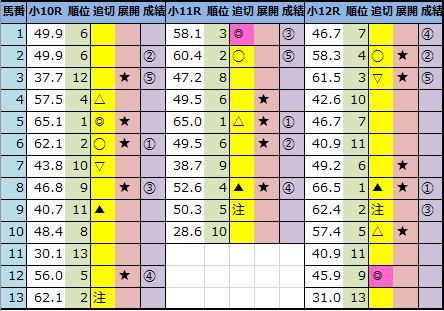 f:id:onix-oniku:20210206161139p:plain